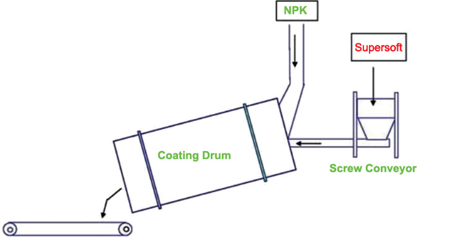 Usage(图2) Usage(图2)